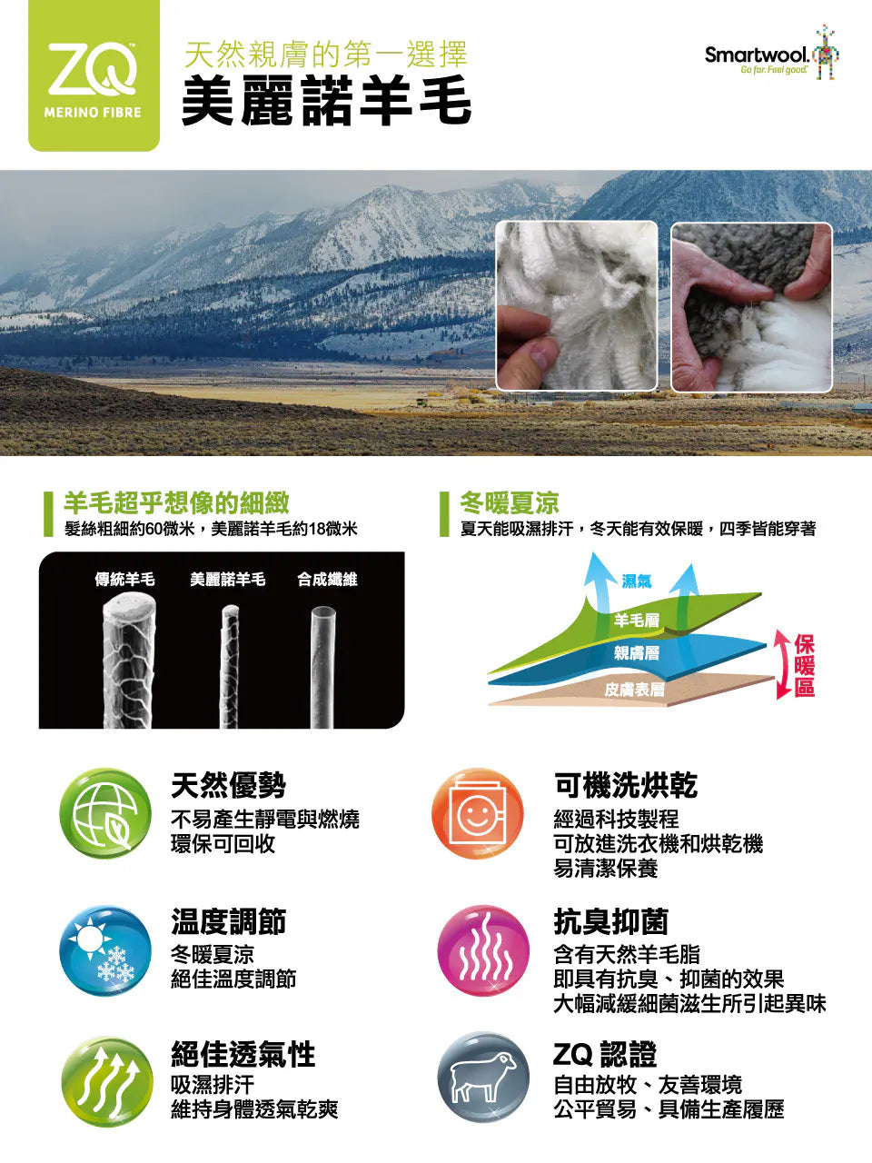Smartwool 男 All-season 美麗諾羊毛內著長袖 深海軍藍 SW016953092