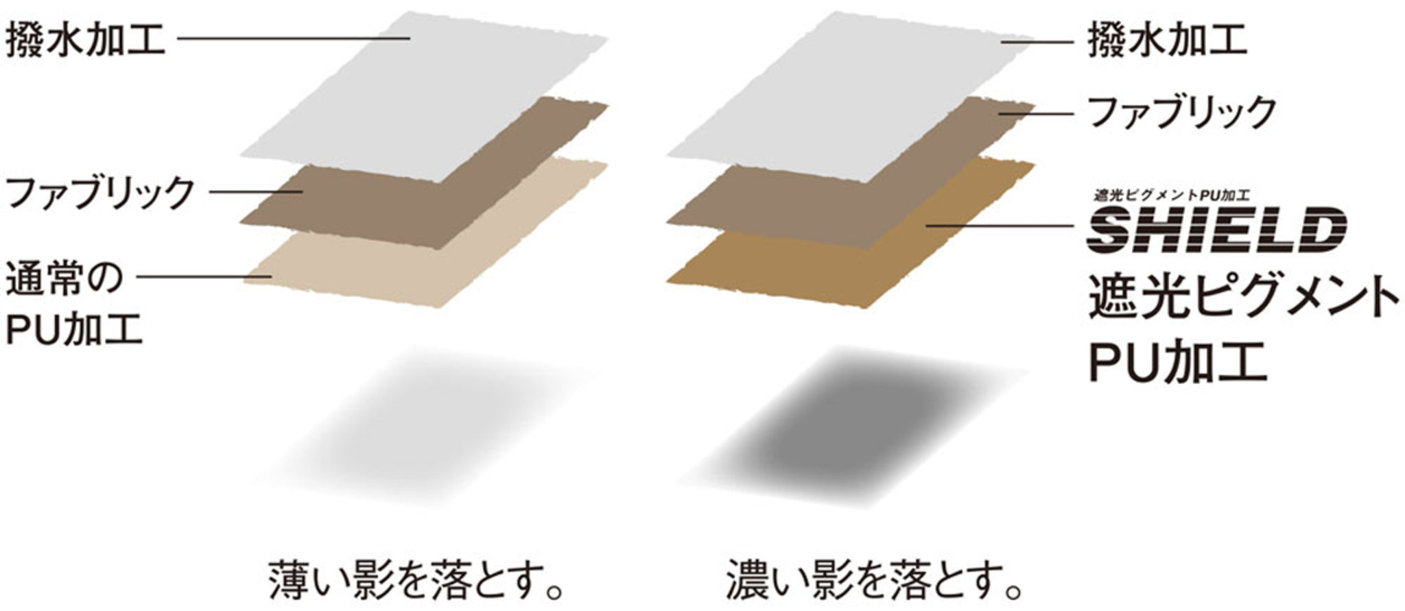 SnowPeak HD-Tarp Recta 415 x 340cm 方形天幕 M TP-841H