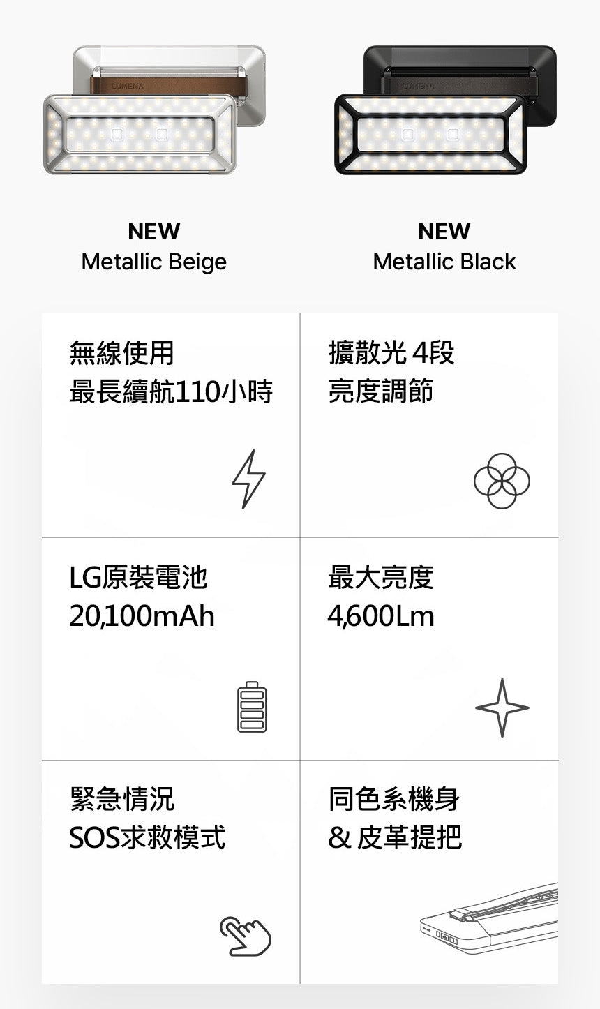 LUMENA PRO2 5.1ch 五面廣角行動LED照明燈/攝影燈 三色溫