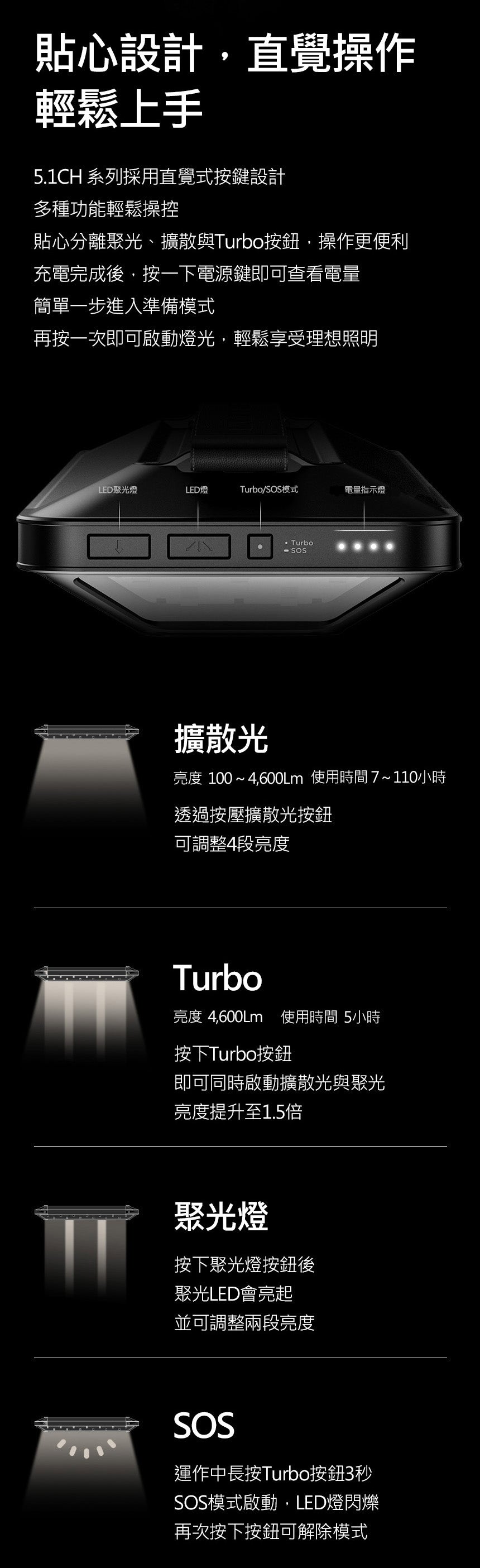 LUMENA PRO2 5.1ch 五面廣角行動LED照明燈/攝影燈 三色溫