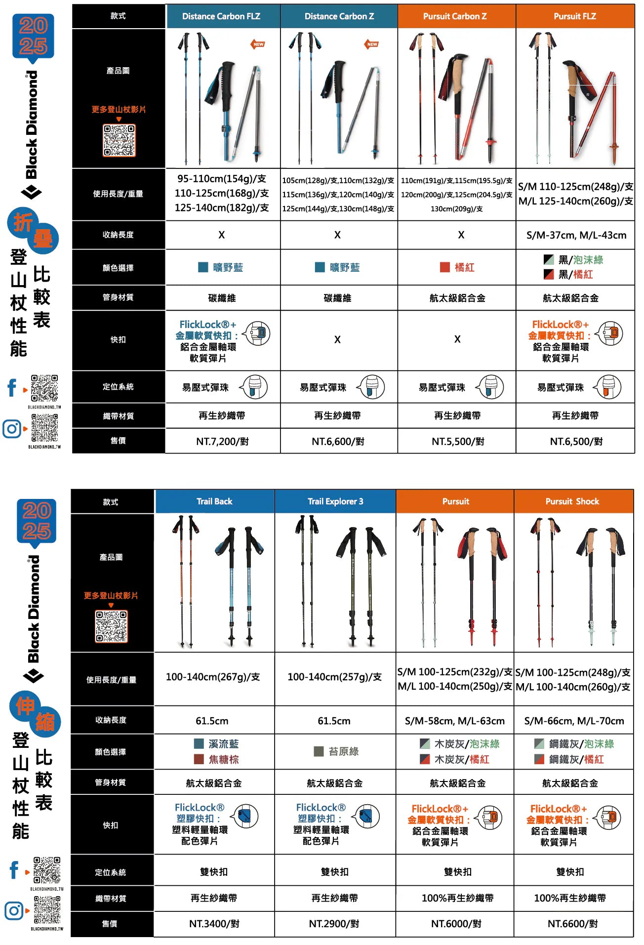 Black Diamond S24 Explorer 3 登山杖 一對 112551
