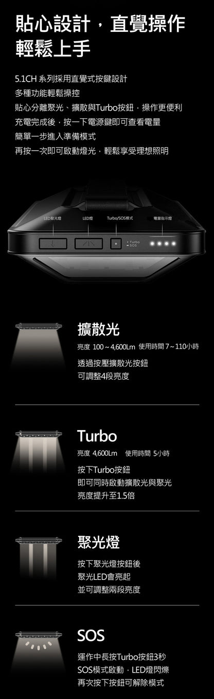 LUMENA PRO2 5.1ch 五面廣角行動LED照明燈/攝影燈 三色溫